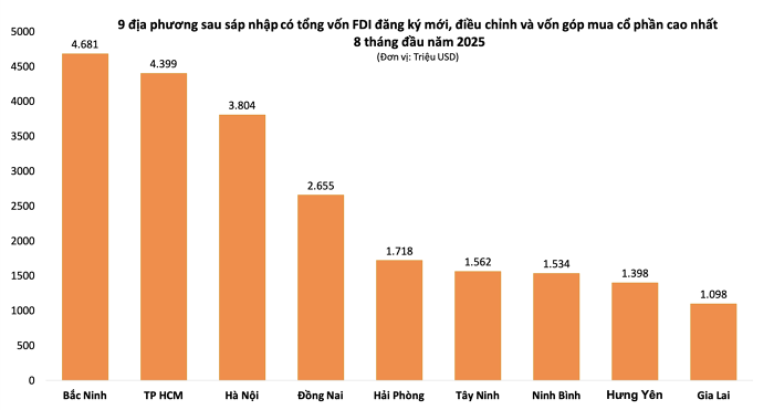 thu hút fdi hải phòng